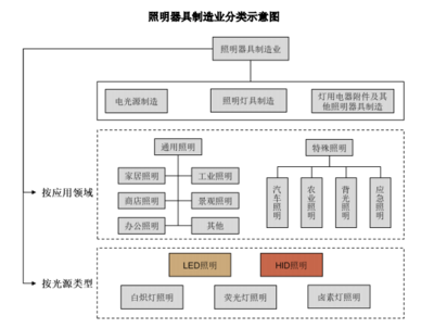 紐克斯沖刺創業板，植物補光設備成核心競爭力，外銷收入占比高達九成