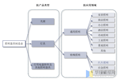 2021年全球及中國車燈行業現狀與趨勢 電子化、智能化、高顏值引領燈具銷售新浪潮