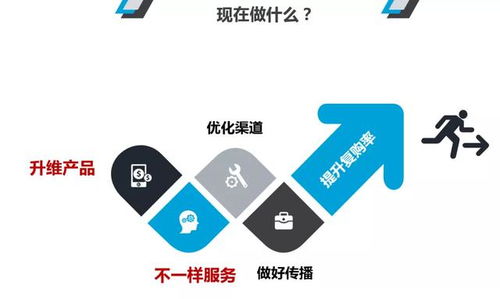 酒店創(chuàng)新管理 部門優(yōu)化升級(jí)與營(yíng)銷突圍，全面提升餐飲復(fù)購(gòu)率