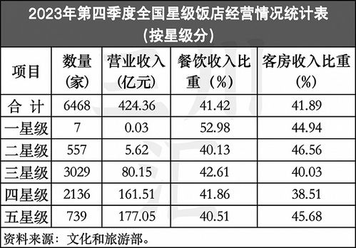 高端酒店進(jìn)化論 從網(wǎng)紅打卡到旅游目的地，餐飲管理如何破局？