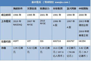 軟件外包巨頭較量 海輝、軟通動(dòng)力、東軟集團(tuán)的深度對(duì)比