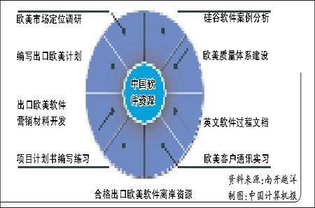 歐美軟件外包 全球化浪潮下的機(jī)遇、挑戰(zhàn)與實(shí)施路徑